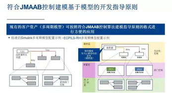 瑞薩電子更新基于模型的開發環境，簡化多核汽車微控制器軟件開發